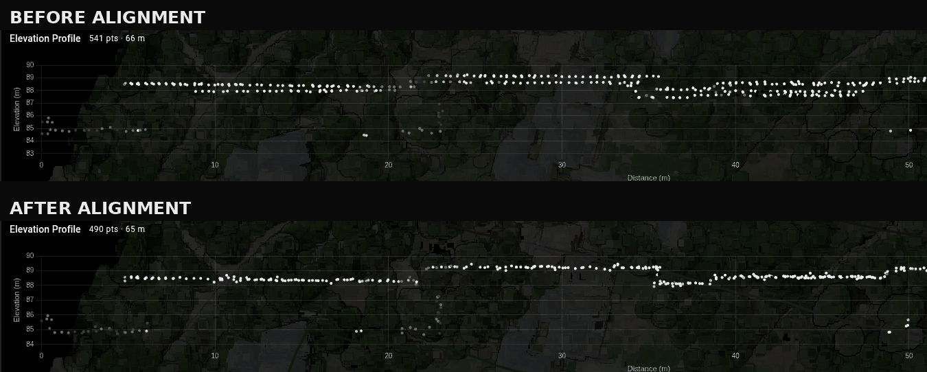 Elevation profile across the same roof before and after flight line alignment