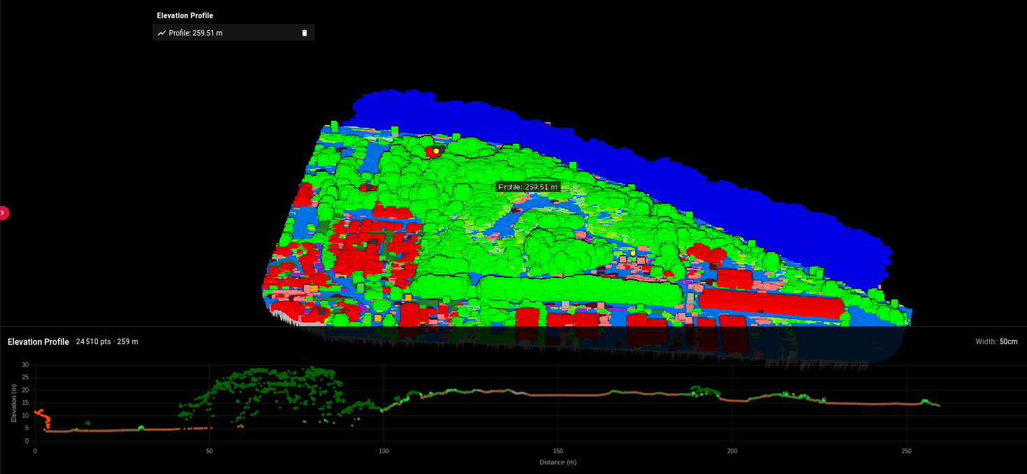 Elevation profile drawn across the wooded part of the Ouistreham demo site, with the ground line continuing under the canopy